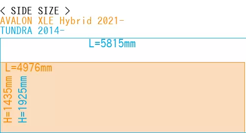 #AVALON XLE Hybrid 2021- + TUNDRA 2014-